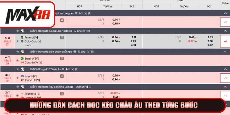 Cách đọc kèo châu Âu là gì chi tiết cho người mới bắt đầu