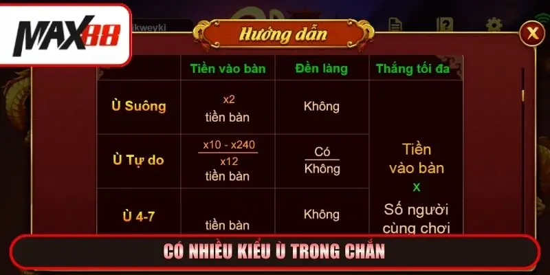 Có nhiều kiểu ù trong Chắn